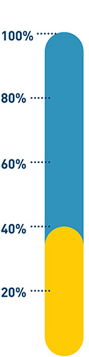 Thermometer Law Day Pledge Tracker