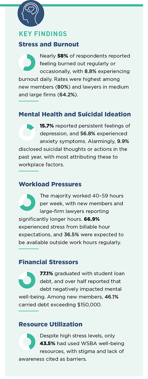 well-being-task-force-report_findings Graphical representation of key finding from the Well-Being Task Force final report