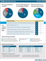 Survey Results